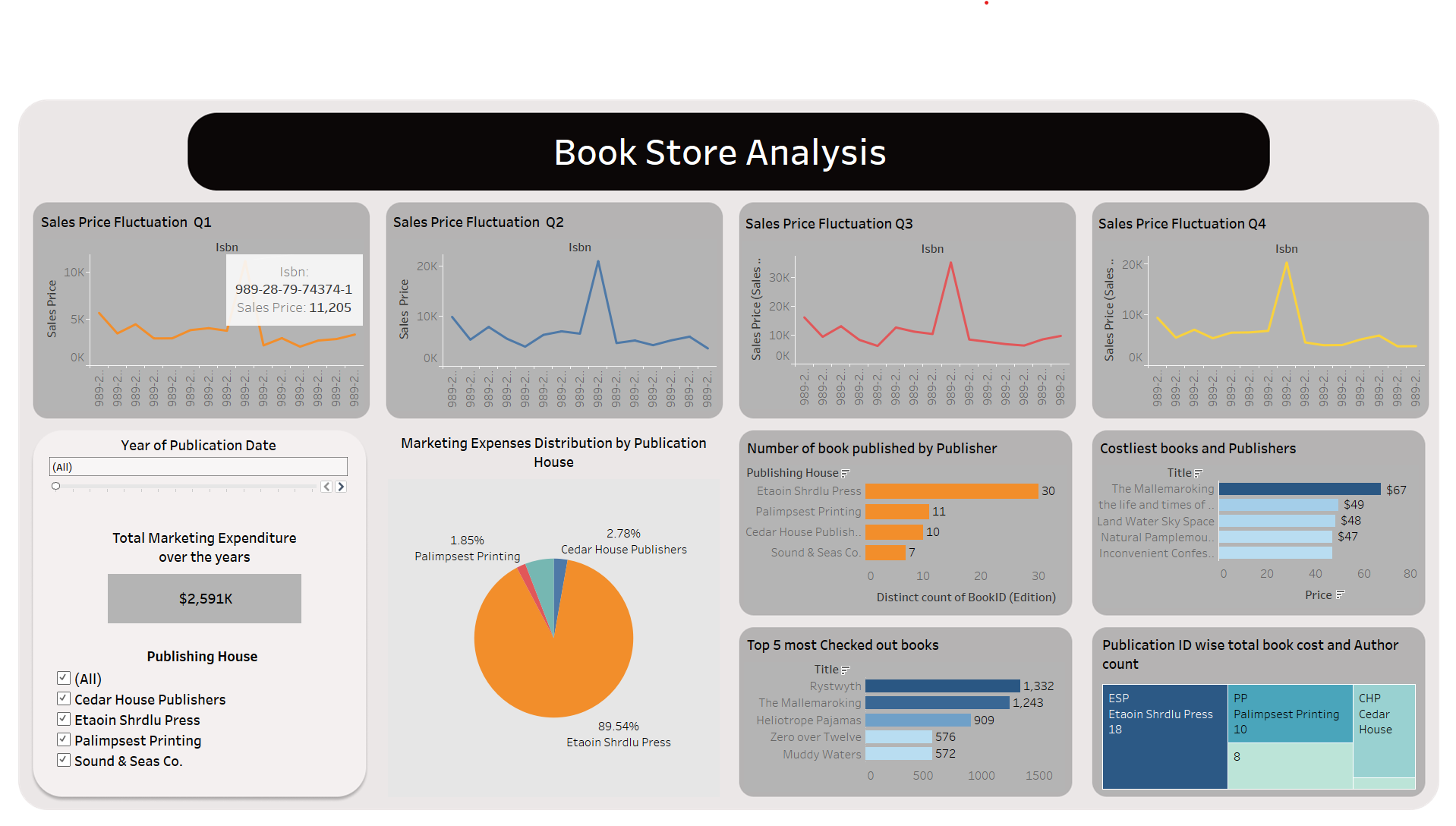 Download free bootstrap 4 admin dashboard, free boootstrap 4 templates
