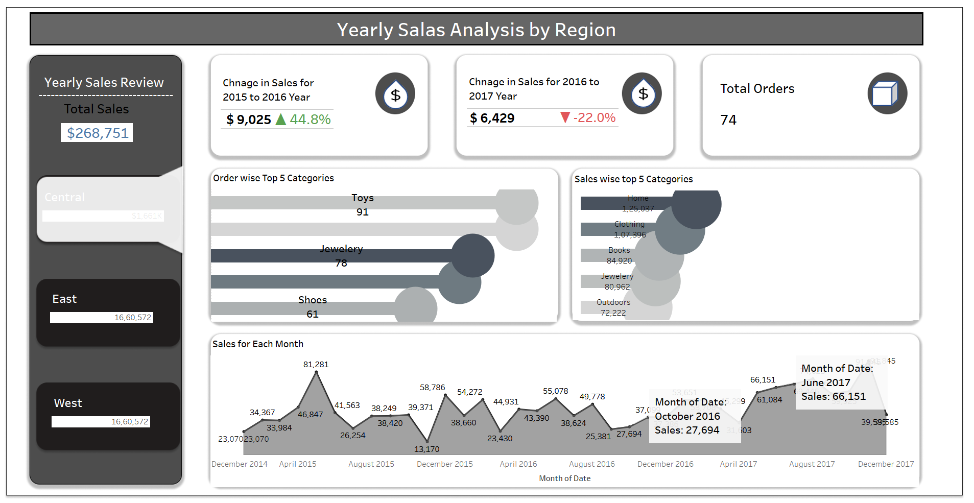 Download free bootstrap 4 admin dashboard, free boootstrap 4 templates