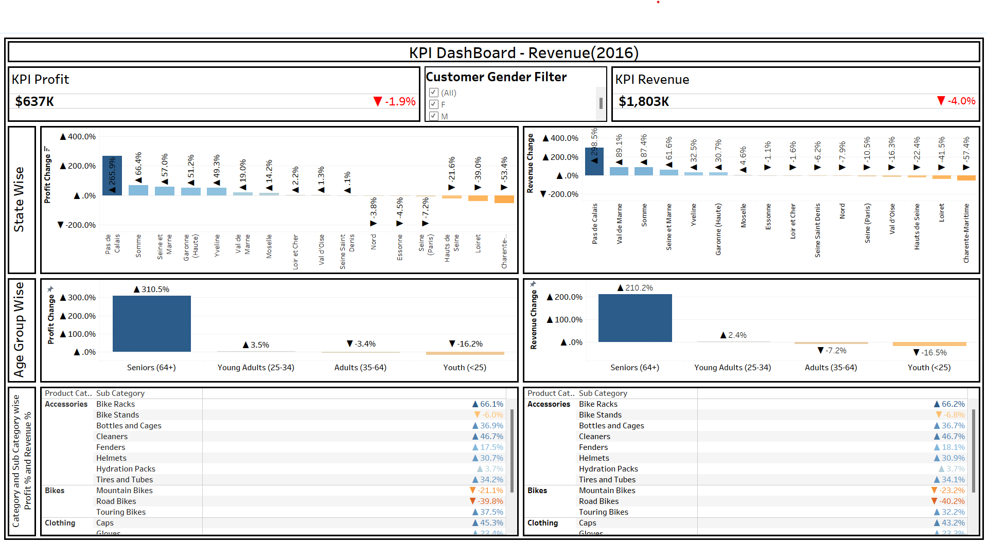 Download free bootstrap 4 admin dashboard, free boootstrap 4 templates